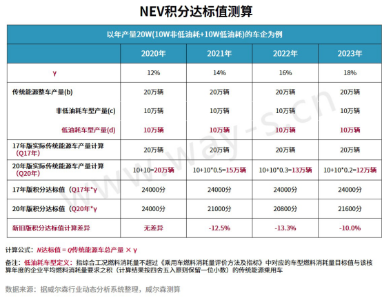 2020上半年中国汽车产业政策盘点及下半年预测