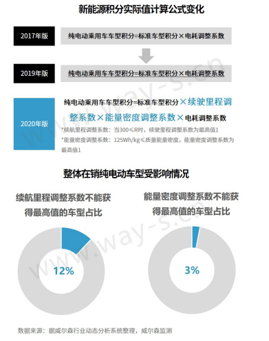 2020上半年中国汽车产业政策盘点及下半年预测