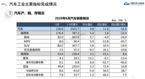 东风风行上半年销量降幅超两成 年销目标16万辆或难实现
