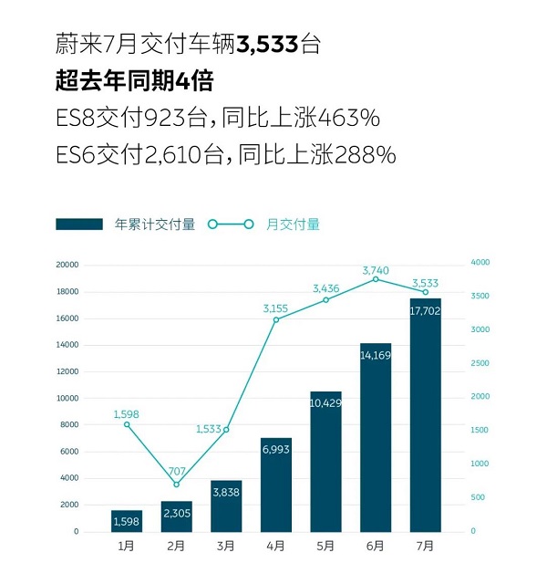 蔚来“牵手”苏宁的背后