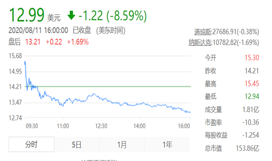 蔚来Q2季度财报：向“负毛利率”说再见