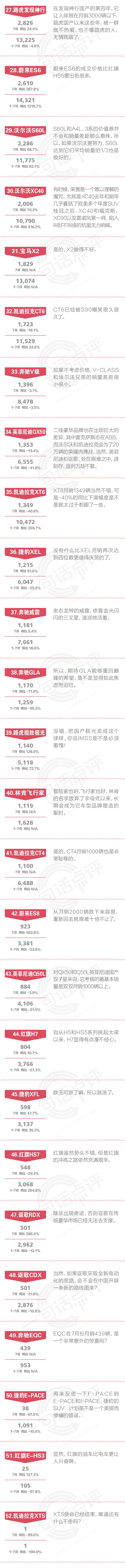 一句话点评7月豪华车：CT6已经被S90嘲笑很久了