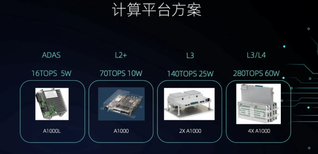 蔚来自动驾驶战略生变：自主研发复兴，或定制芯片