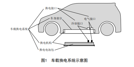 换电“标准”终过审，蔚来、北汽受益最大