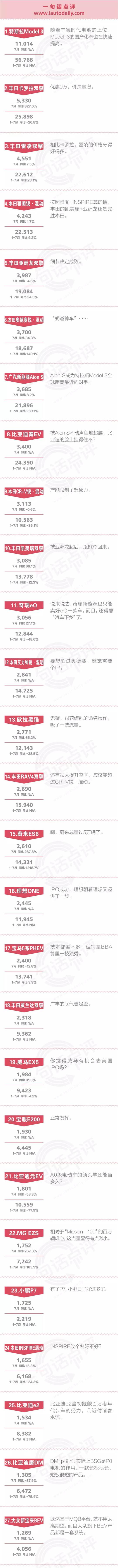 一句话点评7月新能源：捷径是最远的路