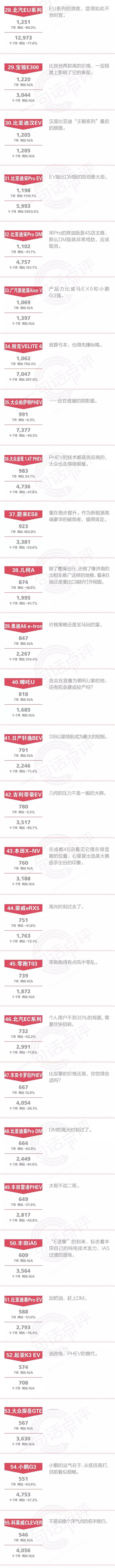 一句话点评7月新能源：捷径是最远的路