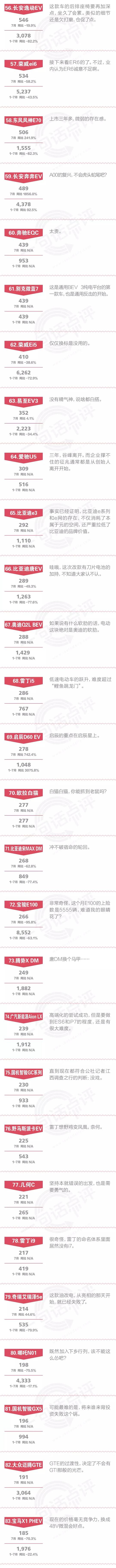 一句话点评7月新能源：捷径是最远的路