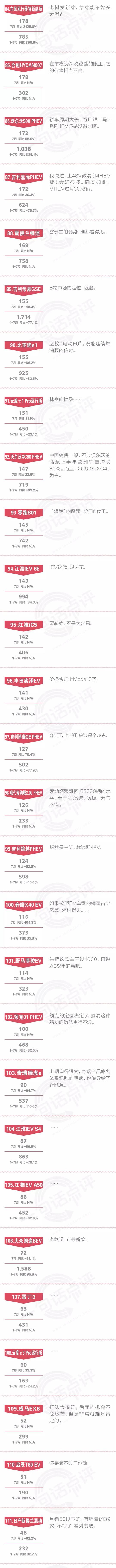 一句话点评7月新能源：捷径是最远的路
