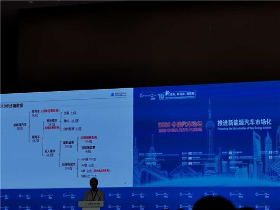 市场化程度20%，新能源汽车如何走出政策市