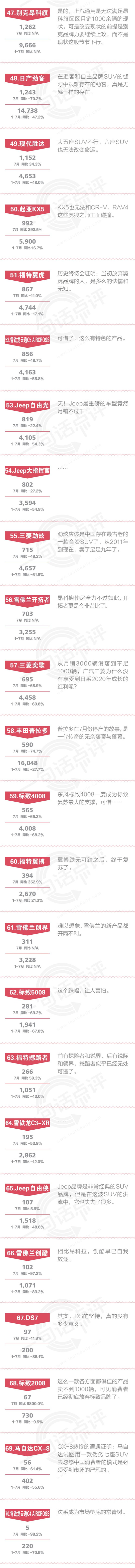 一句话点评7月合资SUV：什么？今年SUV冠军可能不是CR-V！