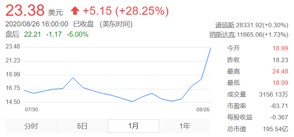 持续向好，蔚来、理想股价创“双新高”