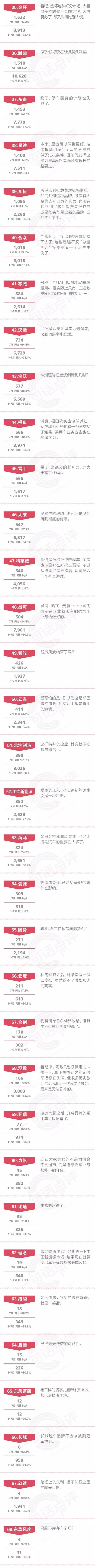 一句话点评7月自主品牌：长安能否挑战吉利王座？
