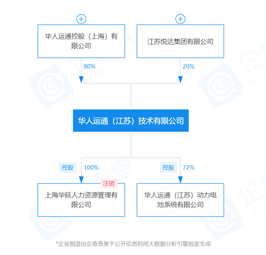 “看不懂”的华人运通