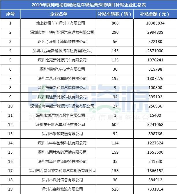 注意了！这几个城市将在明年结束电动物流车运营补贴