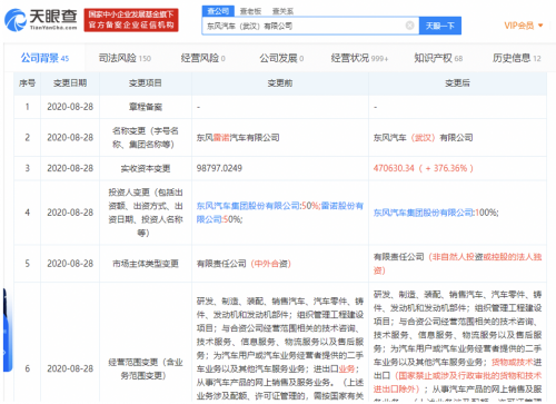 雷诺退出东风雷诺股东行列，在华表现或持续走低