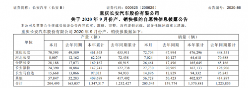 长安汽车前三季度净利润预计超32亿元 受益非经常性损益增加