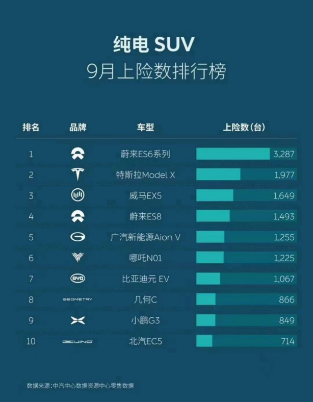 北京2万新发指标敲定，新能源车企打响家庭用车争夺战