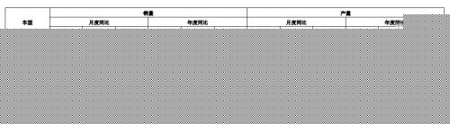 长城汽车10月销售13.6万辆 已完成年度目标近八成