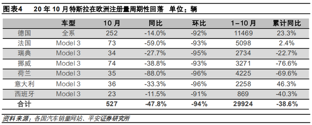 一夜之间暴涨又暴跌，究竟谁才是电动车股票的幕后推手？