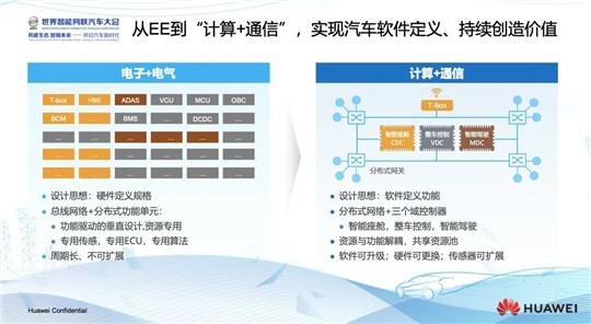 切入长安与华为之间，腾讯也要加入“CHN造车局”？