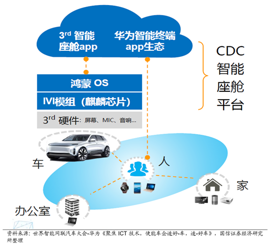 切入长安与华为之间，腾讯也要加入“CHN造车局”？
