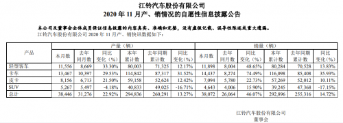 江铃汽车将根据市场需求开发新产品 补齐新能源汽车短板