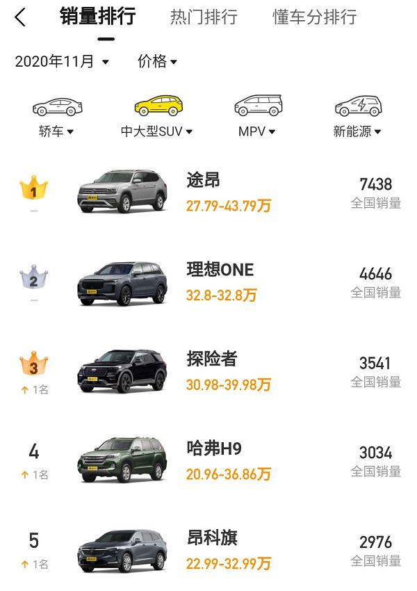 新势力“最速”，理想ONE完成第30,000辆交付