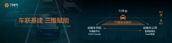 T3出行发布4833战略 3年投入30亿推进出租车“瑞兽计划”
