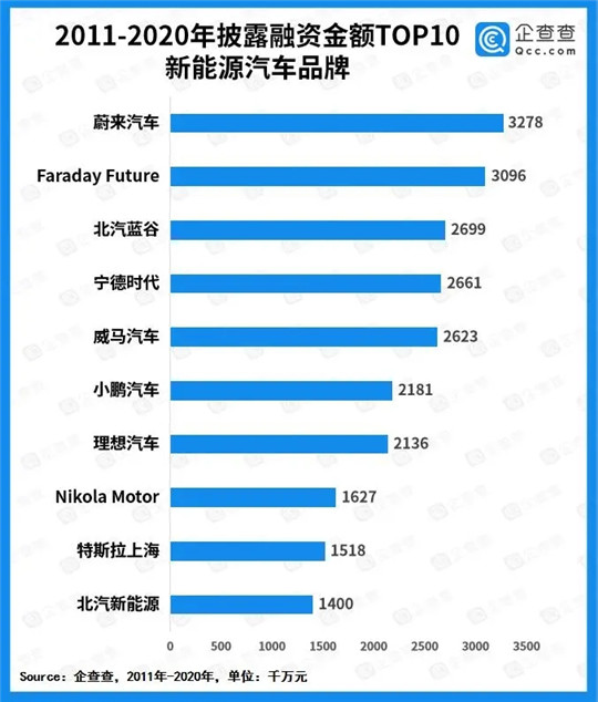 富士康救拜腾？