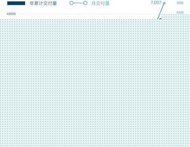 EV晨报 | 北京今年新能源车指标额度6万个；宏光MINIEV累销12.8万辆；蔚来累计销量达4.37万辆