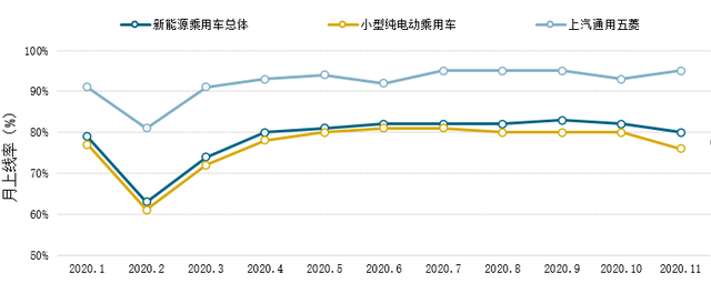 小型纯电动车重新占领市场 份额逼近40%
