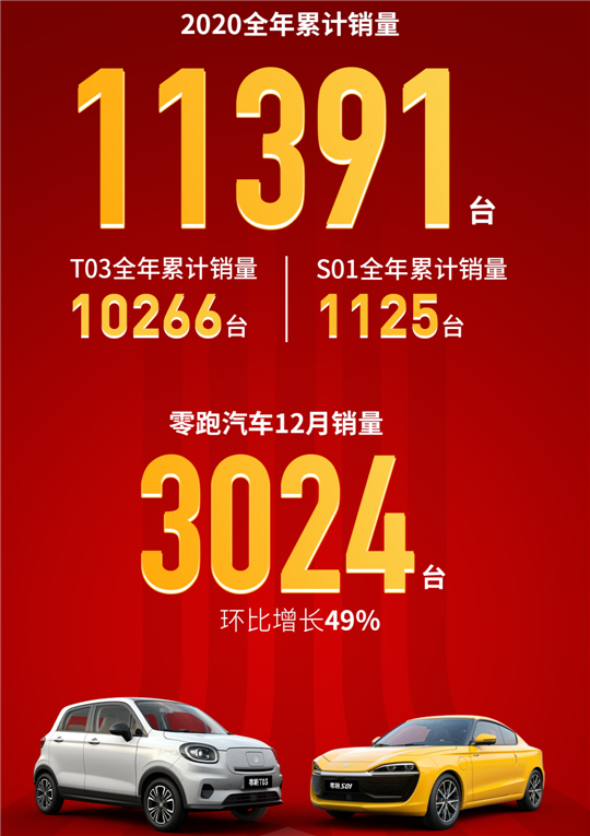 继蔚来之后，合肥再次“押宝”零跑汽车