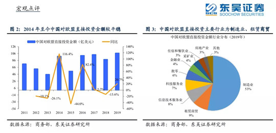 中欧投资协定，是“狼”爱上“羊”？