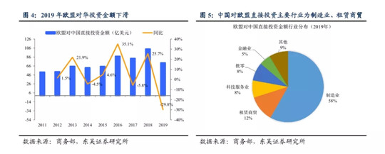 中欧投资协定，是“狼”爱上“羊”？