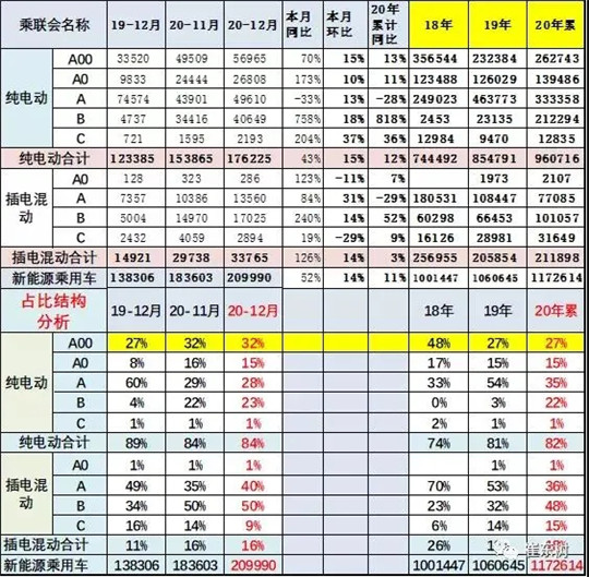 消费者需要的是电动汽车还是智能汽车？