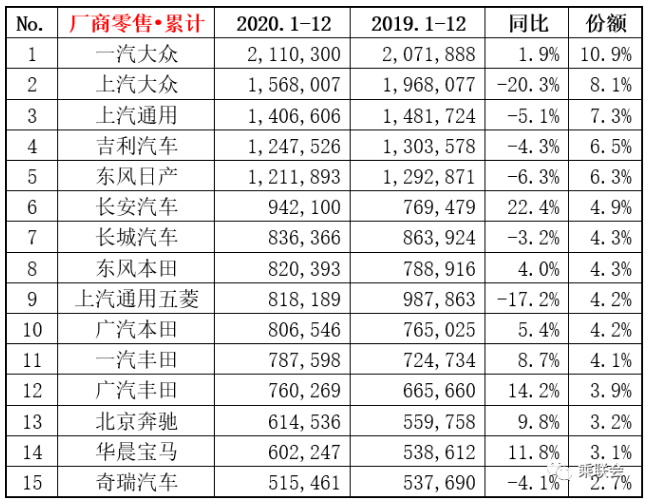 销量距高点“腰斩”，北京现代为何一步步跌下神坛？