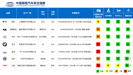 蔚来，拿到成为“用户企业”的密匙