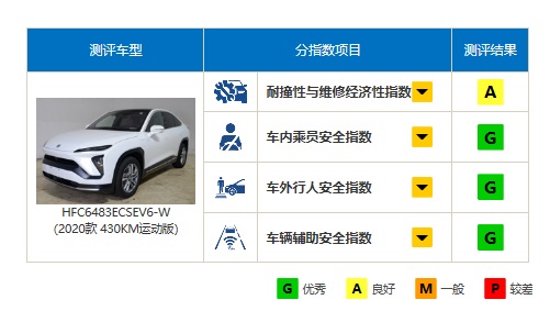 蔚来，拿到成为“用户企业”的密匙