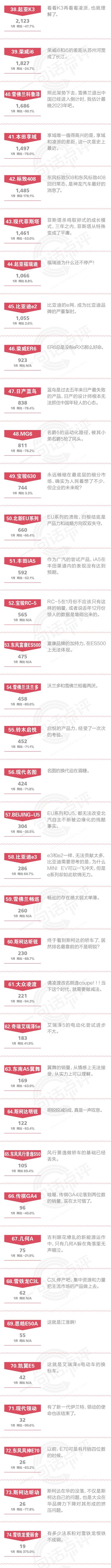 一句话点评1月中级车：两款自主轿车杀进中级车前十名