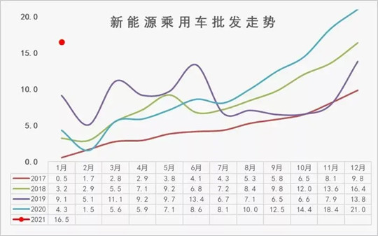 1月新能源SUV零售数据：理想占据首位，蔚来包揽二、三