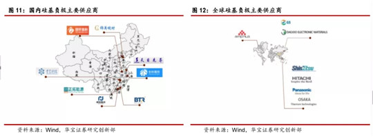 你的电池，“掺硅补锂”了吗？