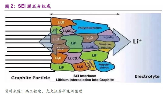 你的电池，“掺硅补锂”了吗？
