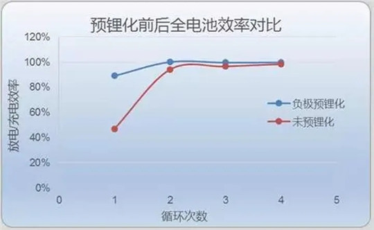 你的电池，“掺硅补锂”了吗？