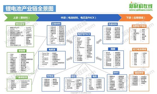 你的电池，“掺硅补锂”了吗？