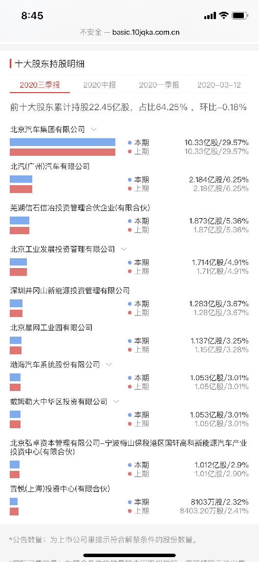 小牛电动收购北汽新能源常州工厂