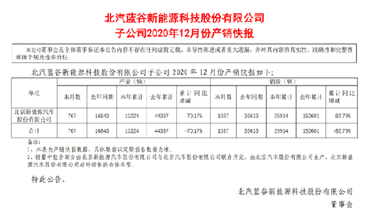 小牛电动收购北汽新能源常州工厂
