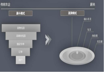 2021，负增长的汽车行业怎么做增长？