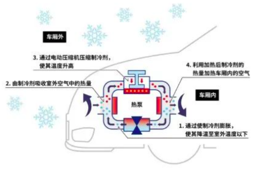 2025 年热泵空调市场空间或达150 亿元，电装加码中国市场