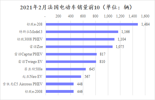 因封锁继续 2月欧洲车市仍大跌20.3%