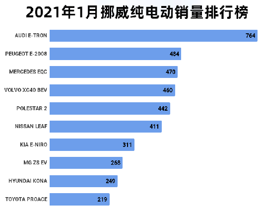 蔚来挺进欧洲